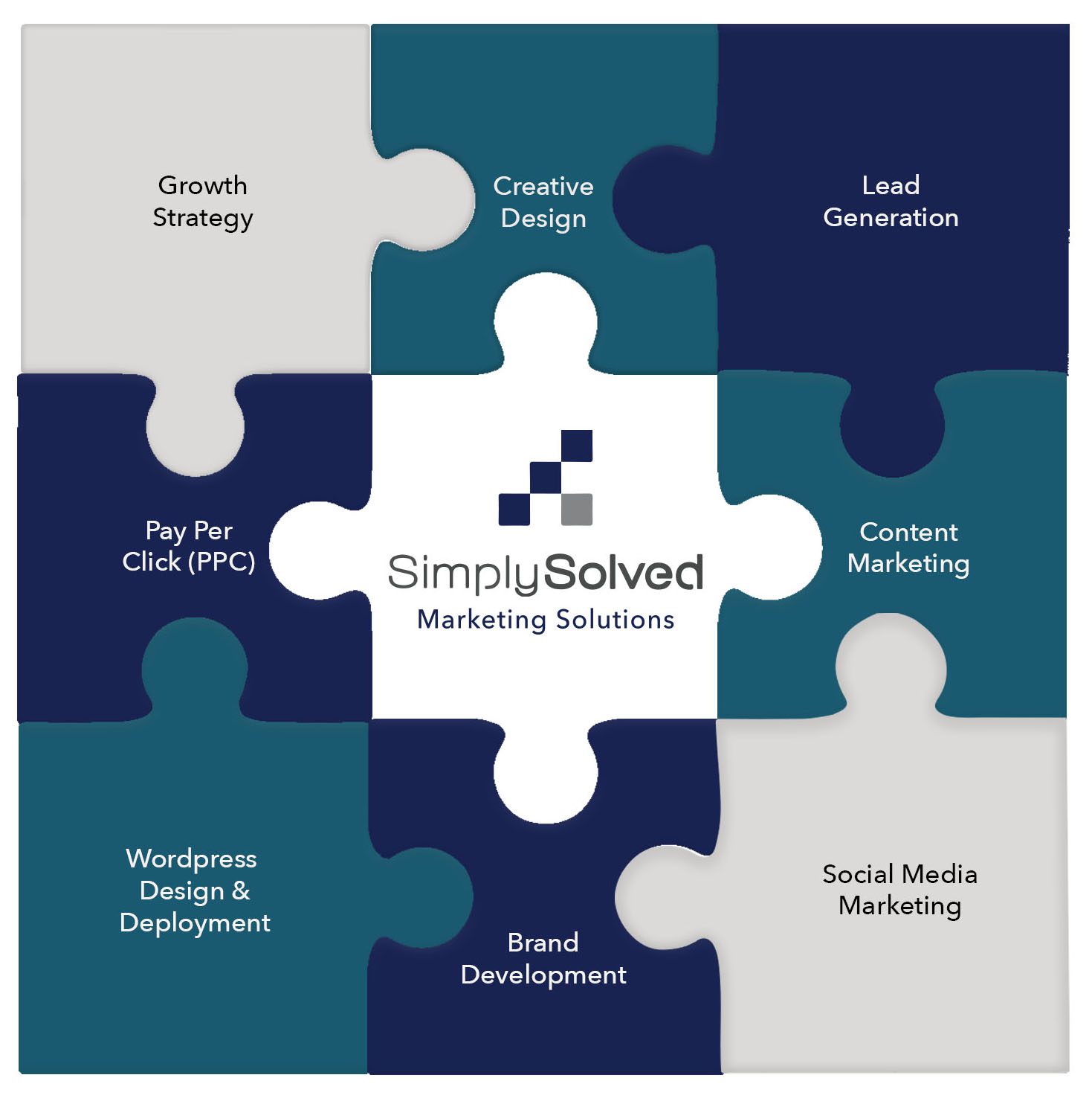 SimplySolved Marketing