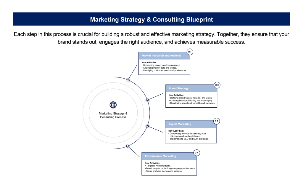 Marketing Strategy & Consulting